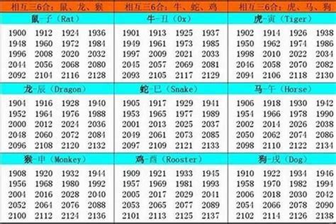 1986 丙寅|1986 年出生属什么生肖